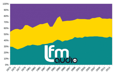 Want to catch higher ratings using content?
